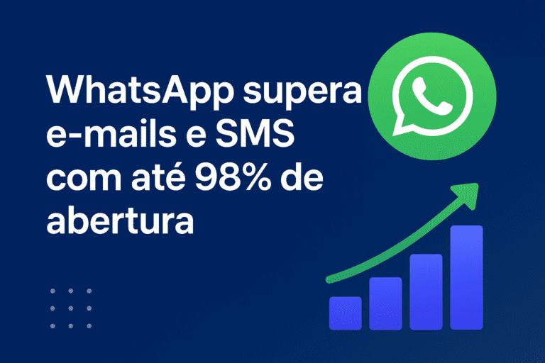 WhatsApp supera e-mails e SMS com até 98% de abertura